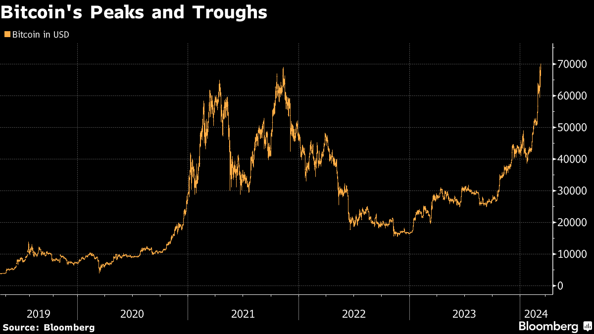 Will the crypto market bounce despite Coronavirus fears? | Coinhouse