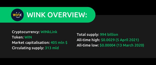 Calculate WIN to EUR live today (WIN-EUR) | CoinMarketCap