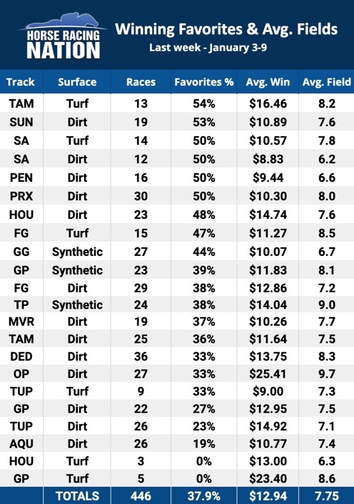 Football Office Pool Manager and Game Pick'em - coinlog.fun