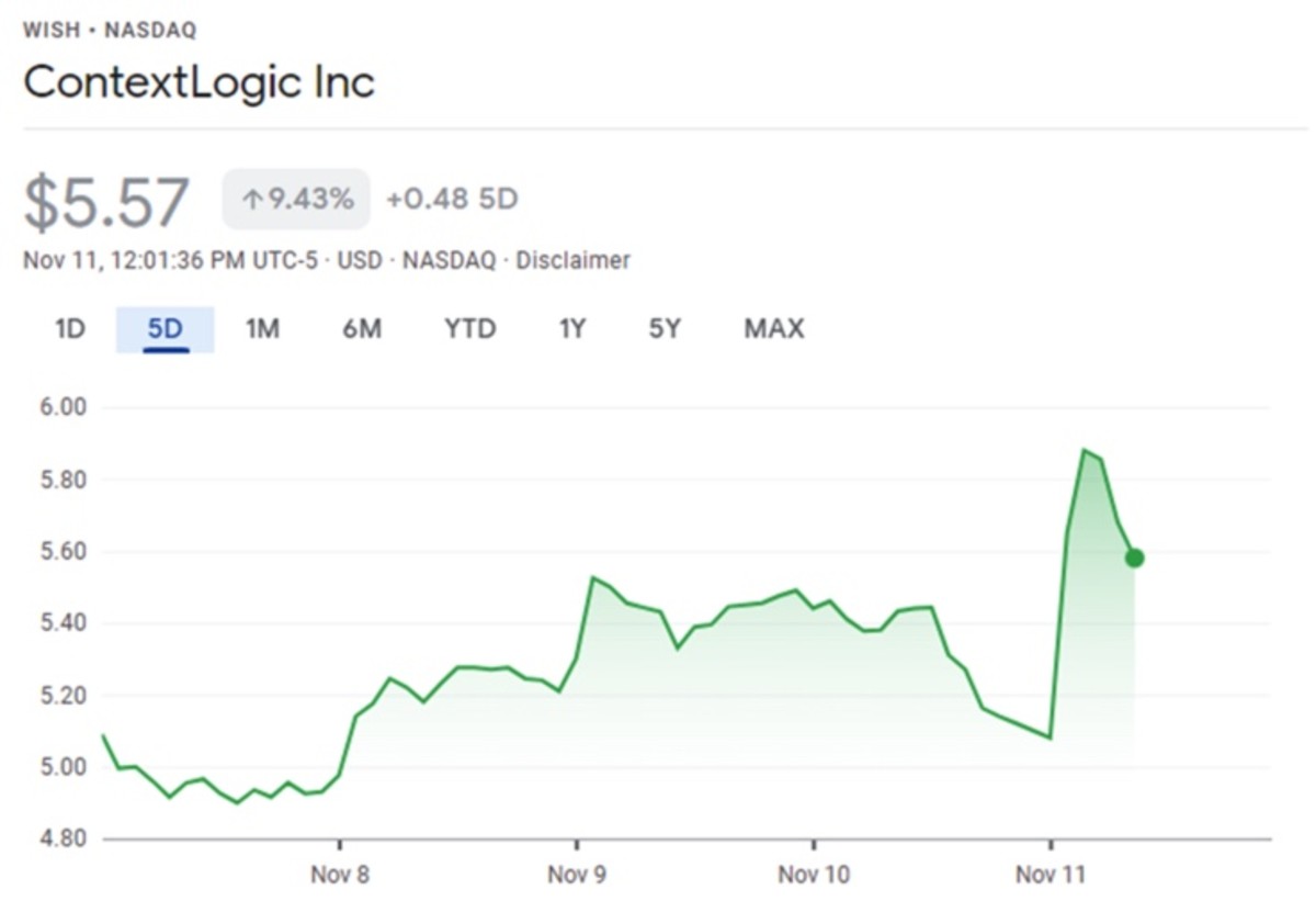 ContextLogic Inc. (WISH) Stock Price, News, Quote & History - Yahoo Finance