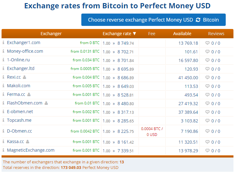 Exchange WebMoney WMZ to USDCoin ERC20 (USDC)  where is the best exchange rate?