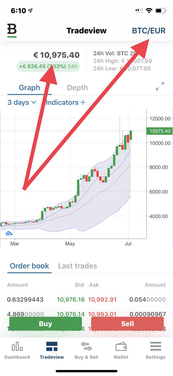 Bitcoin Profit & Investment Calculator (ROI) | Changelly