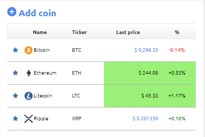 Crypto Fear & Greed Index - Bitcoin Sentiment - coinlog.fun