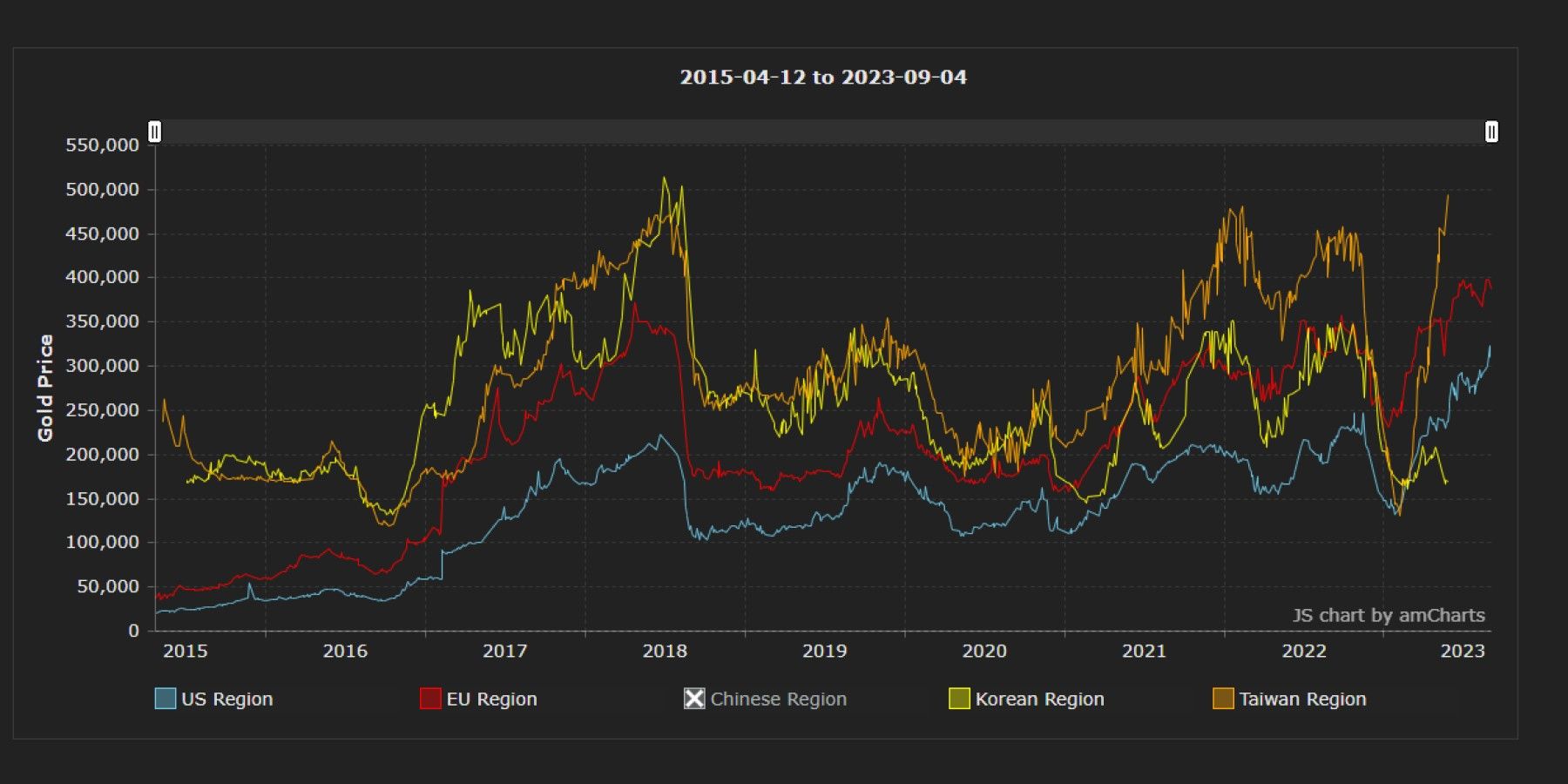 How is the value of a WoW Token determined? - General Discussion - World of Warcraft Forums