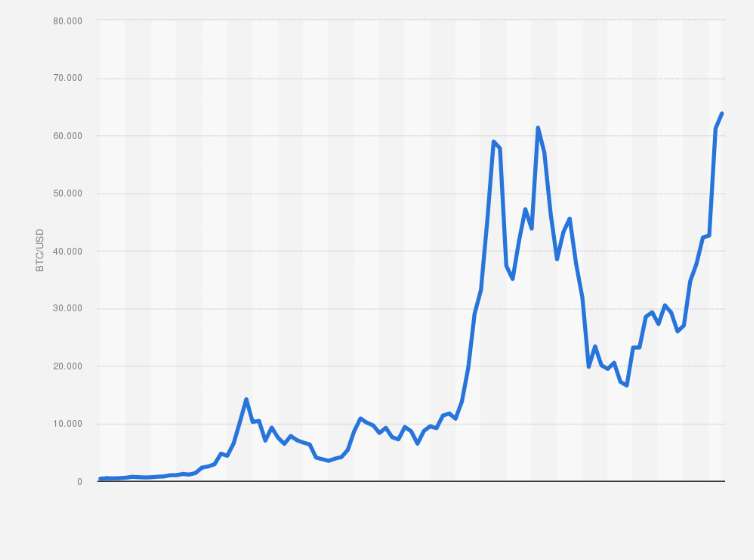 BTC USD — Bitcoin Price and Chart — TradingView