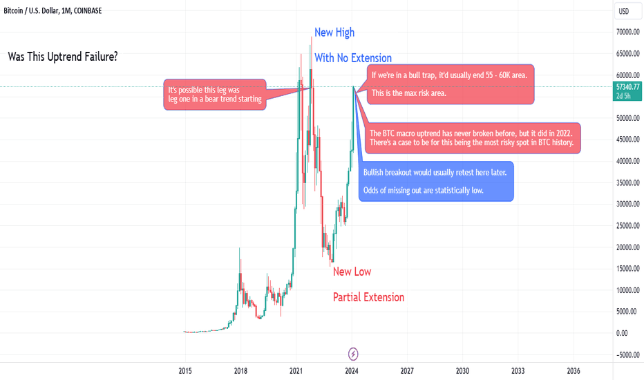 Canadian Dollar to Bitcoin Exchange Rate Chart | Xe