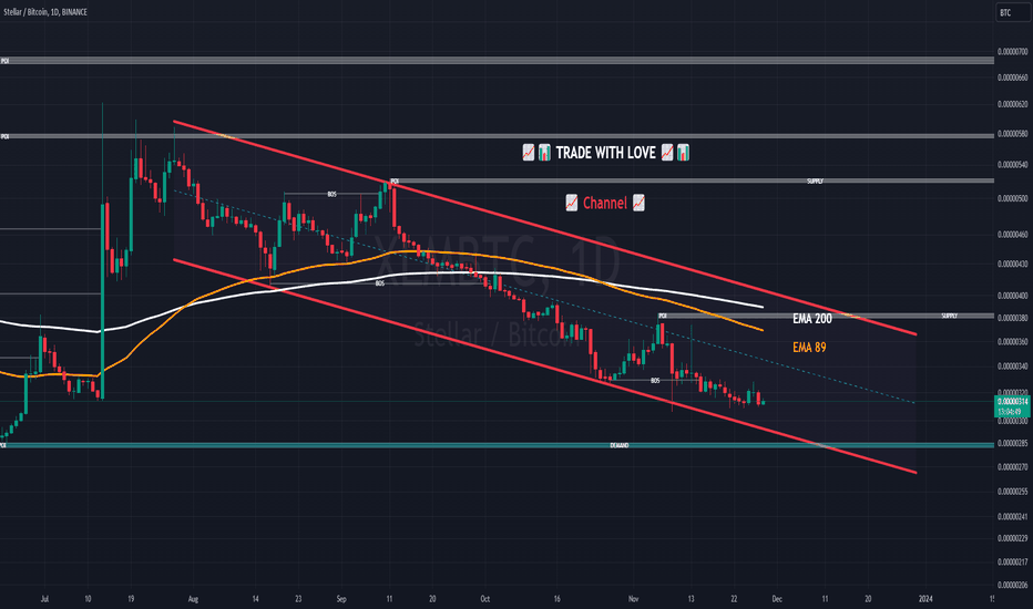 Stellar XLM to Bitcoin BTC Exchange / Buy & Sell Bitcoin / HitBTC