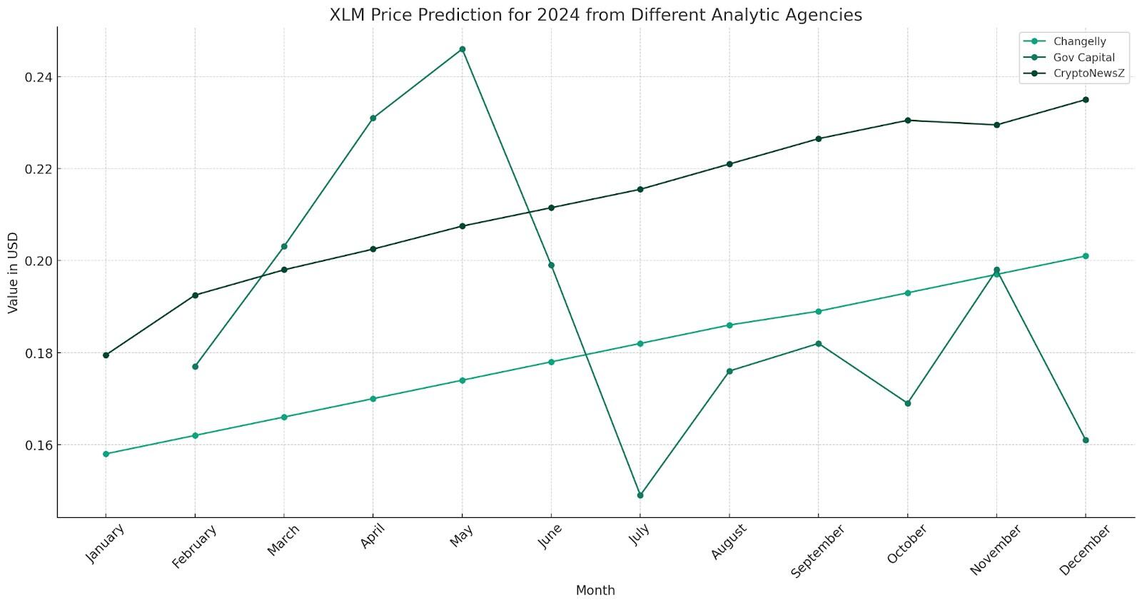 Stellar Price | XLM Live Price Index and Chart- CoinDesk