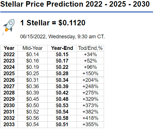 Stellar (XLM) Price, Chart & News | Crypto prices & trends on MEXC