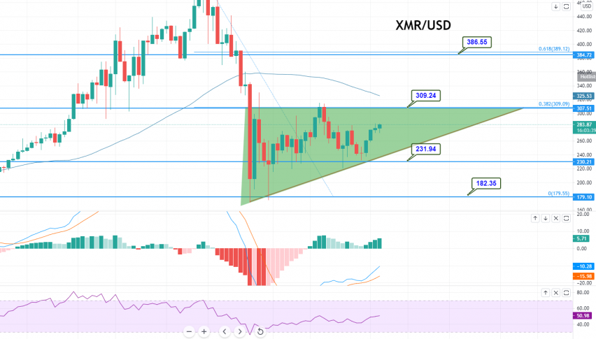 Convert 1 GBP to XMR - British Pound Sterling to Monero Converter | CoinCodex