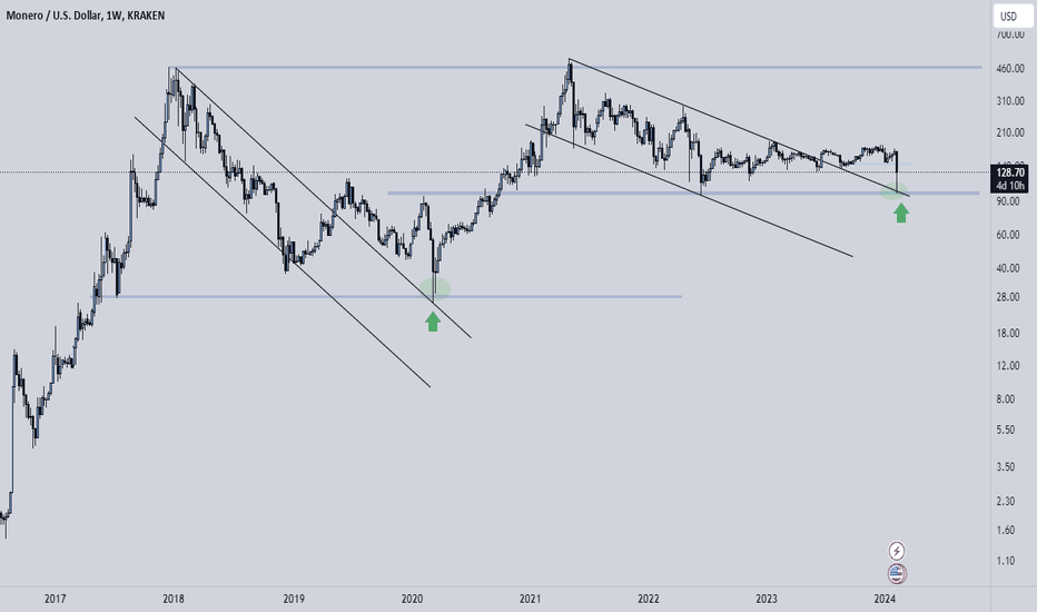 Cryptocurrency market | Bitgur