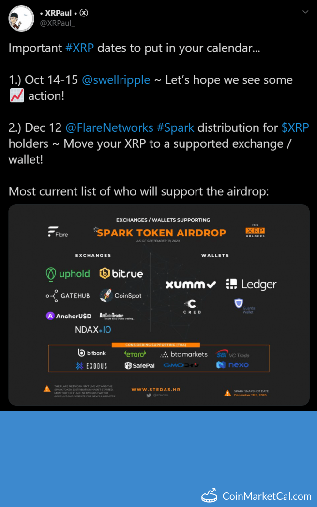 XRPUSD — Ripple Price and Chart — TradingView — India