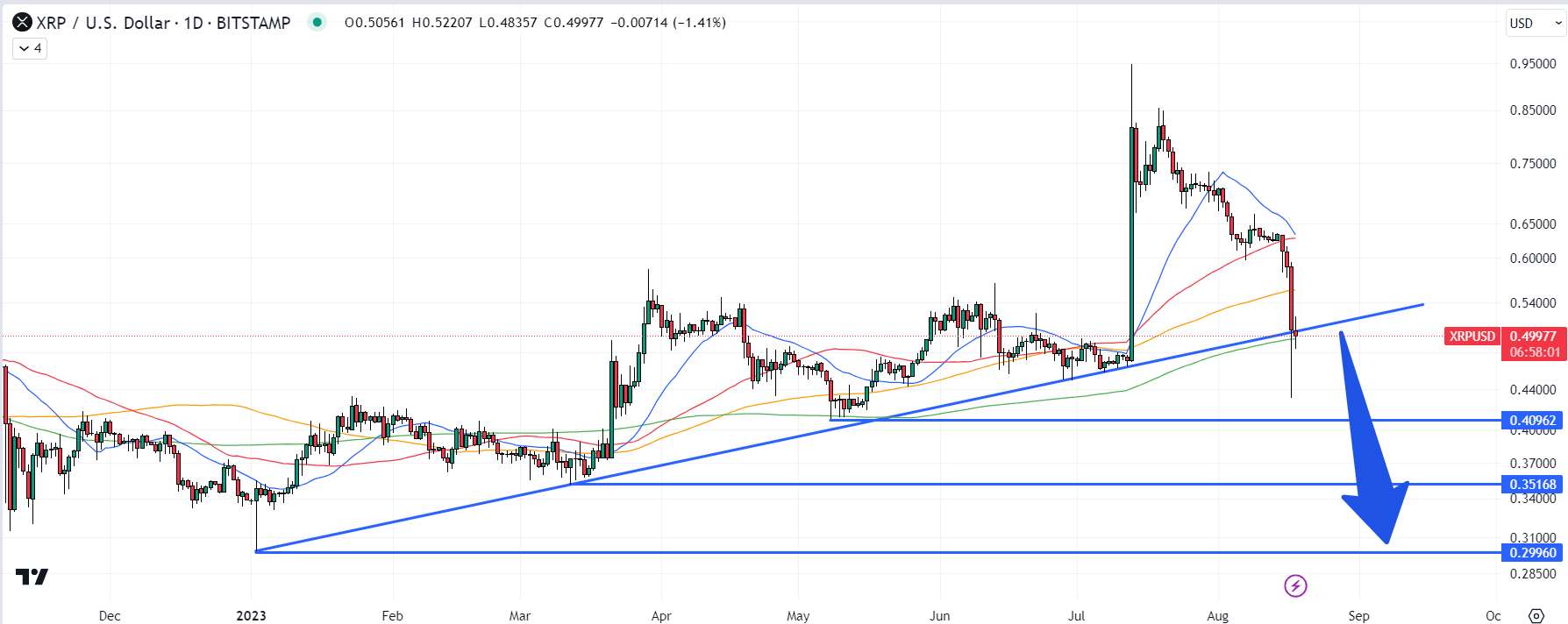 Ripple - CryptoMarketsWiki