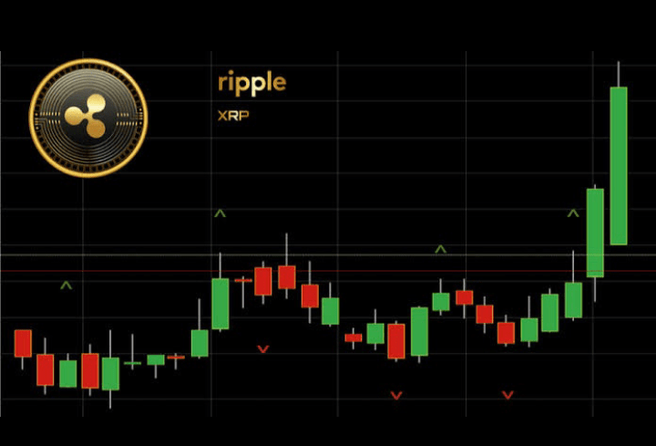 XRP (XRP): Price, Live Charts, Signals | CryptoEQ