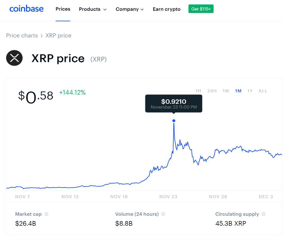 XRP price today, XRP to USD live price, marketcap and chart | CoinMarketCap