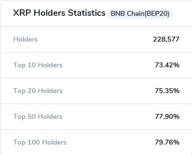 Top 10 XRP Rich List Who Are the Largest XRP Holders? | CoinCodex