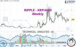 Calculate XRP to AUD live today (XRP-AUD) | CoinMarketCap