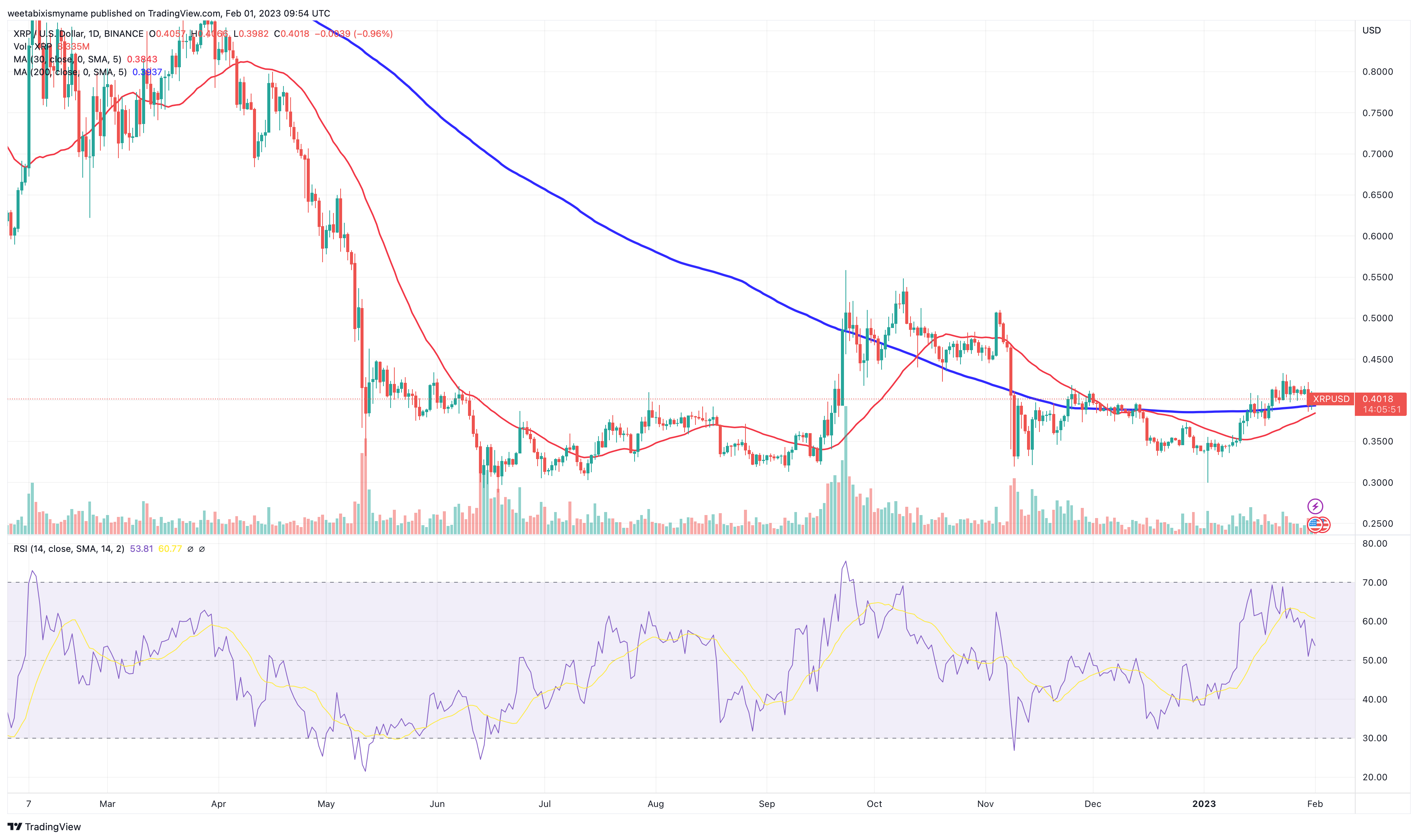 XRPUSD - XRP - USD Cryptocurrency Trader's Cheat Sheet - coinlog.fun