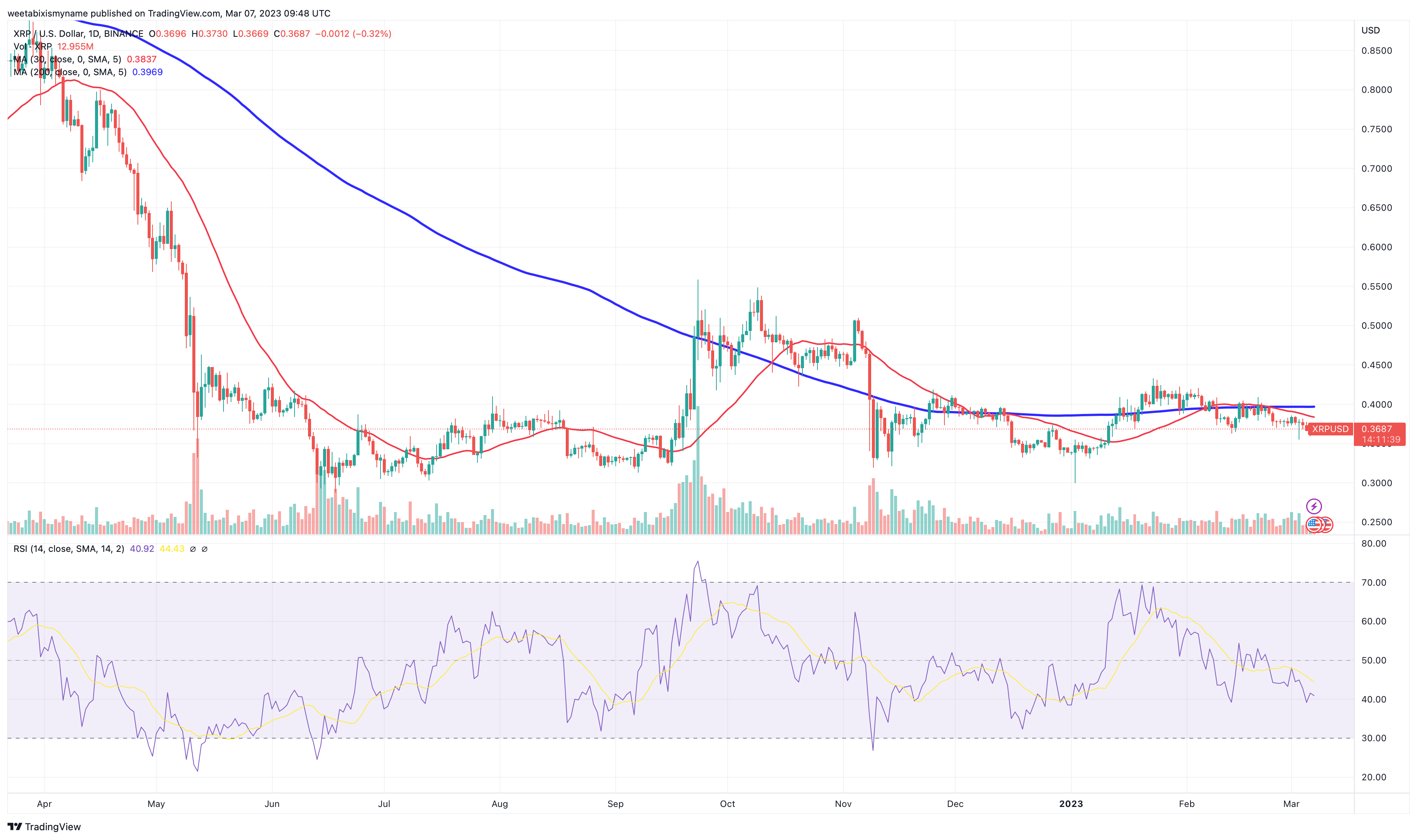 XRP Token Price - XRP Live Chart & Trading Tools