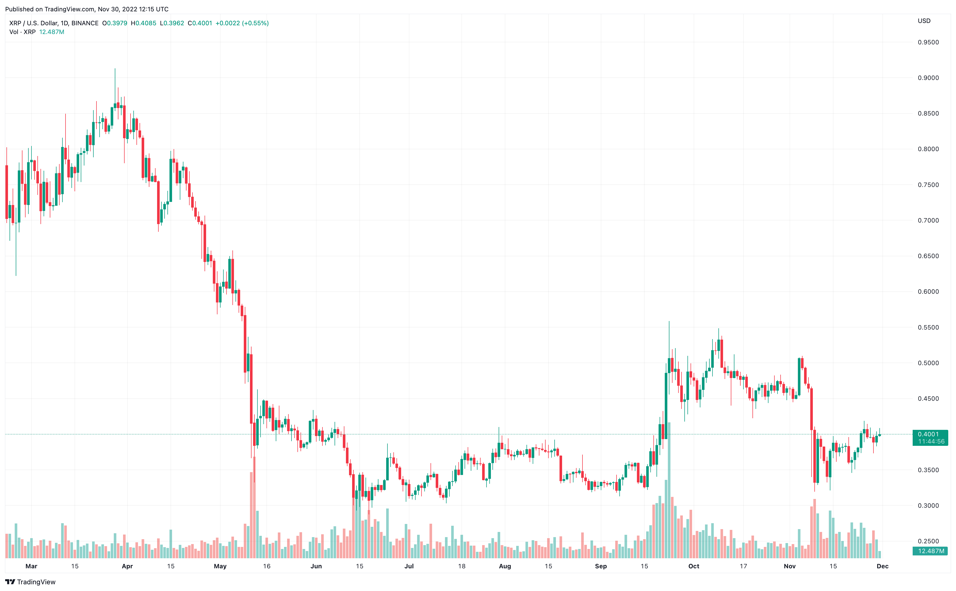 XRP Price Predictions As Coinbase Supports XRP In SEC Court Case