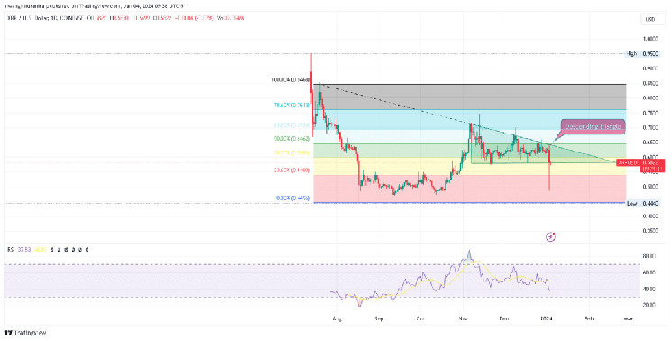 Ripple Price Prediction , , , - 