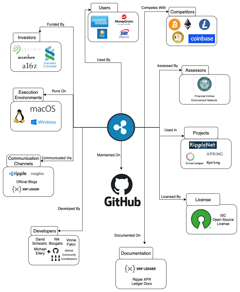 Ripple Latest Partnerships and Trends in Cross-Border Payments