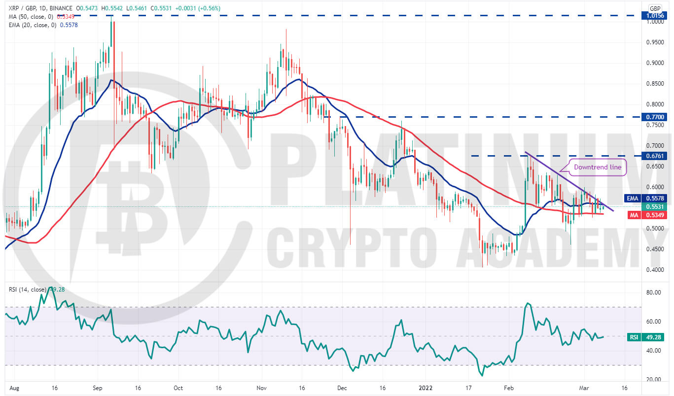 Ripple price in GBP and XRP-GBP price history chart