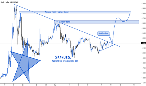 Bitstamp introduces XRP trading | The Bitstamp Blog