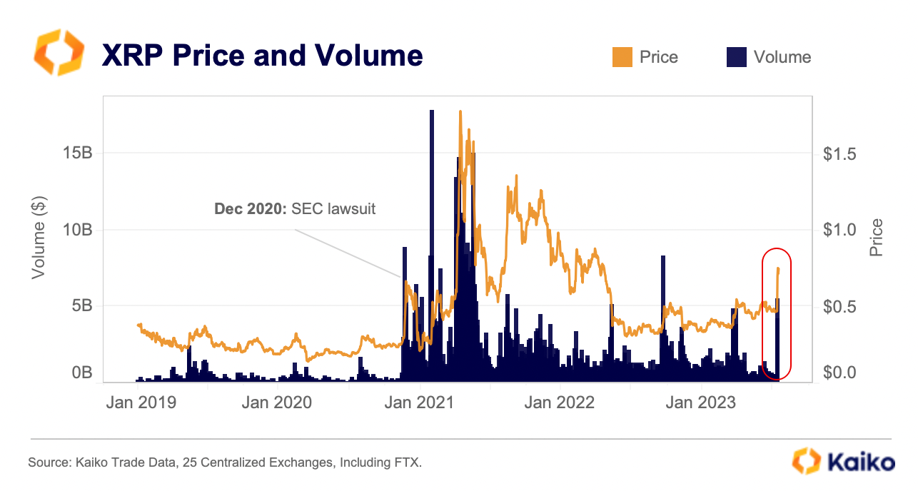 XRP/USDT Live Price | XRP/USDT Price Chart | XRP/USDT Spot Trading Chart | OKX