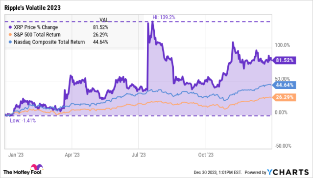 XRP: Long-Term Investors Are Betting Big on Crypto Asset