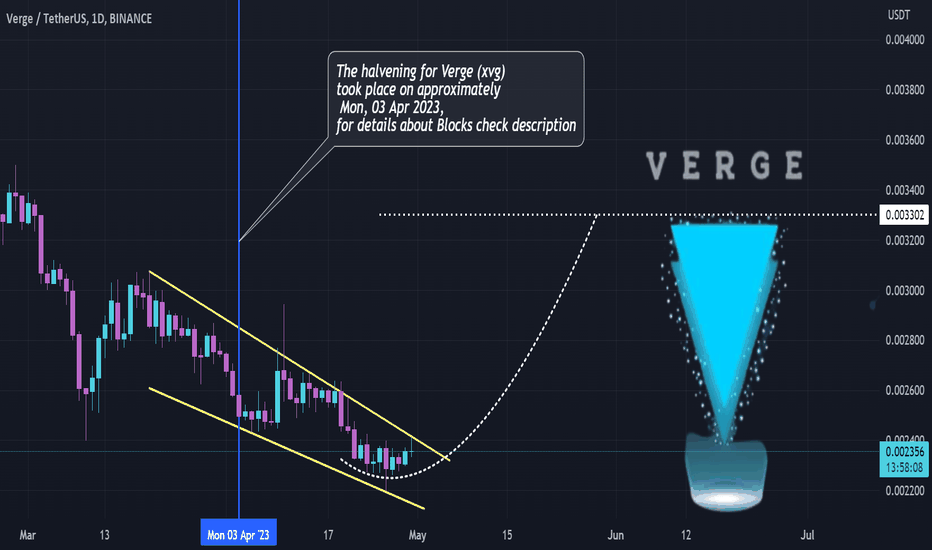 Verge Price Today - XVG Coin Price Chart & Crypto Market Cap