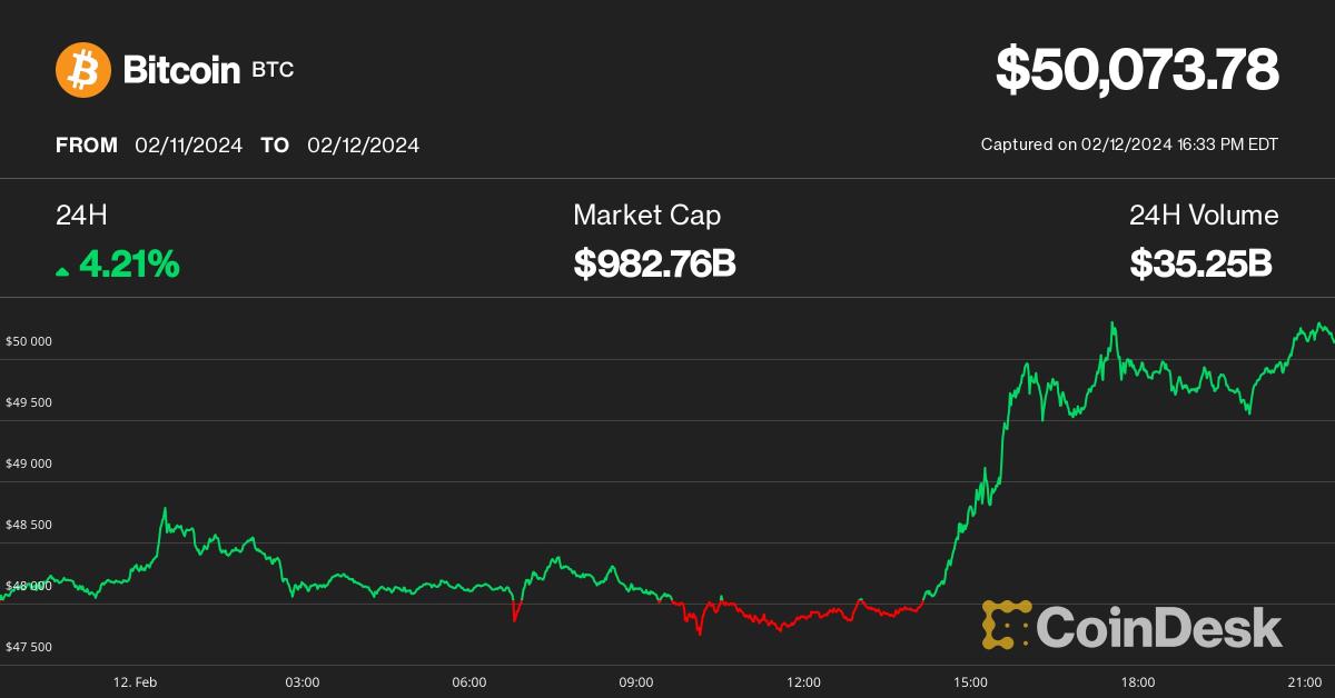 Bitcoin EUR (BTC-EUR) Price, Value, News & History - Yahoo Finance