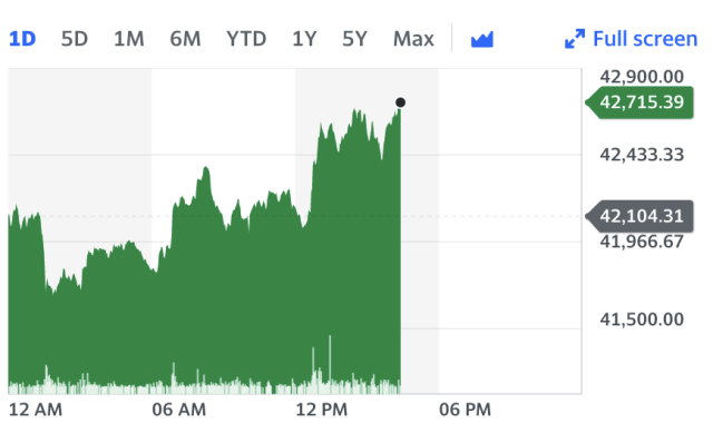 Bitcoin surges above $56K: Can crypto keep the rally going?