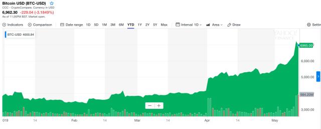 XTRA Bitcoin Inc. (CBTC) Stock Price, News, Quote & History - Yahoo Finance