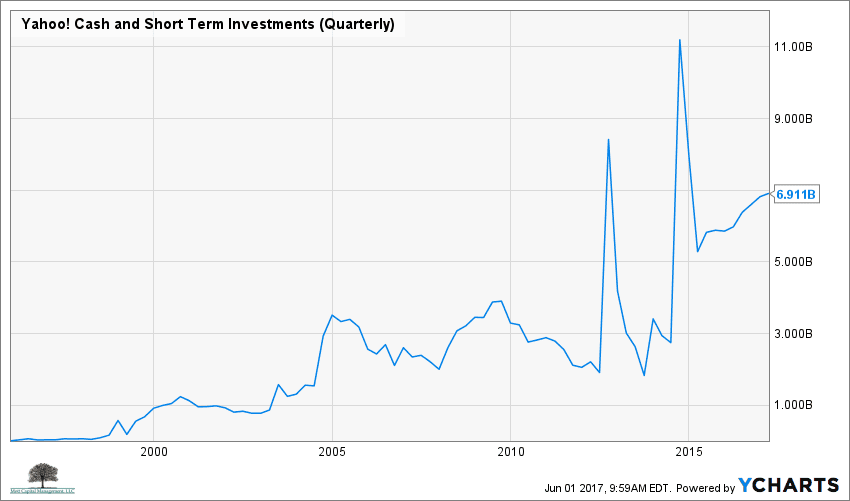 Alibaba Group Holding Limited (BABA) Stock Historical Prices & Data - Yahoo Finance