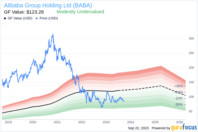 Alibaba Group Holding Limited (BABA) stock historical prices & data – Yahoo Finance