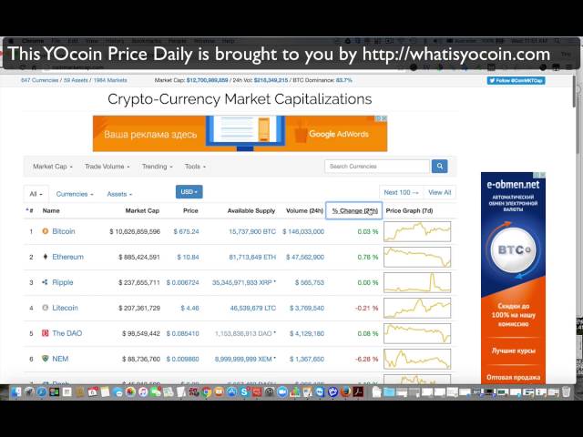 YoCoin Price Today - YOCO Coin Price Chart & Crypto Market Cap