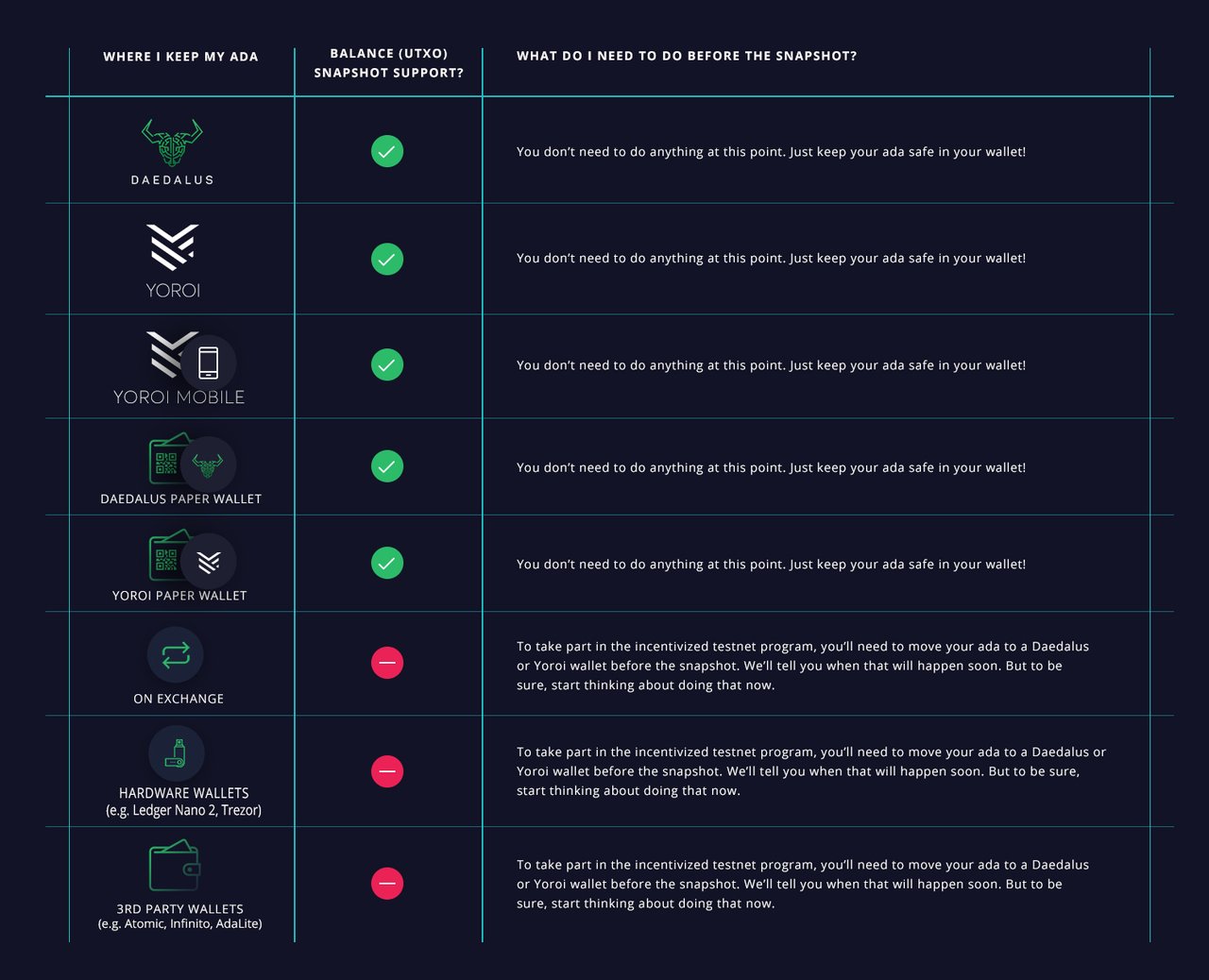 Top 6 Cardano (ADA) Wallets in — Review