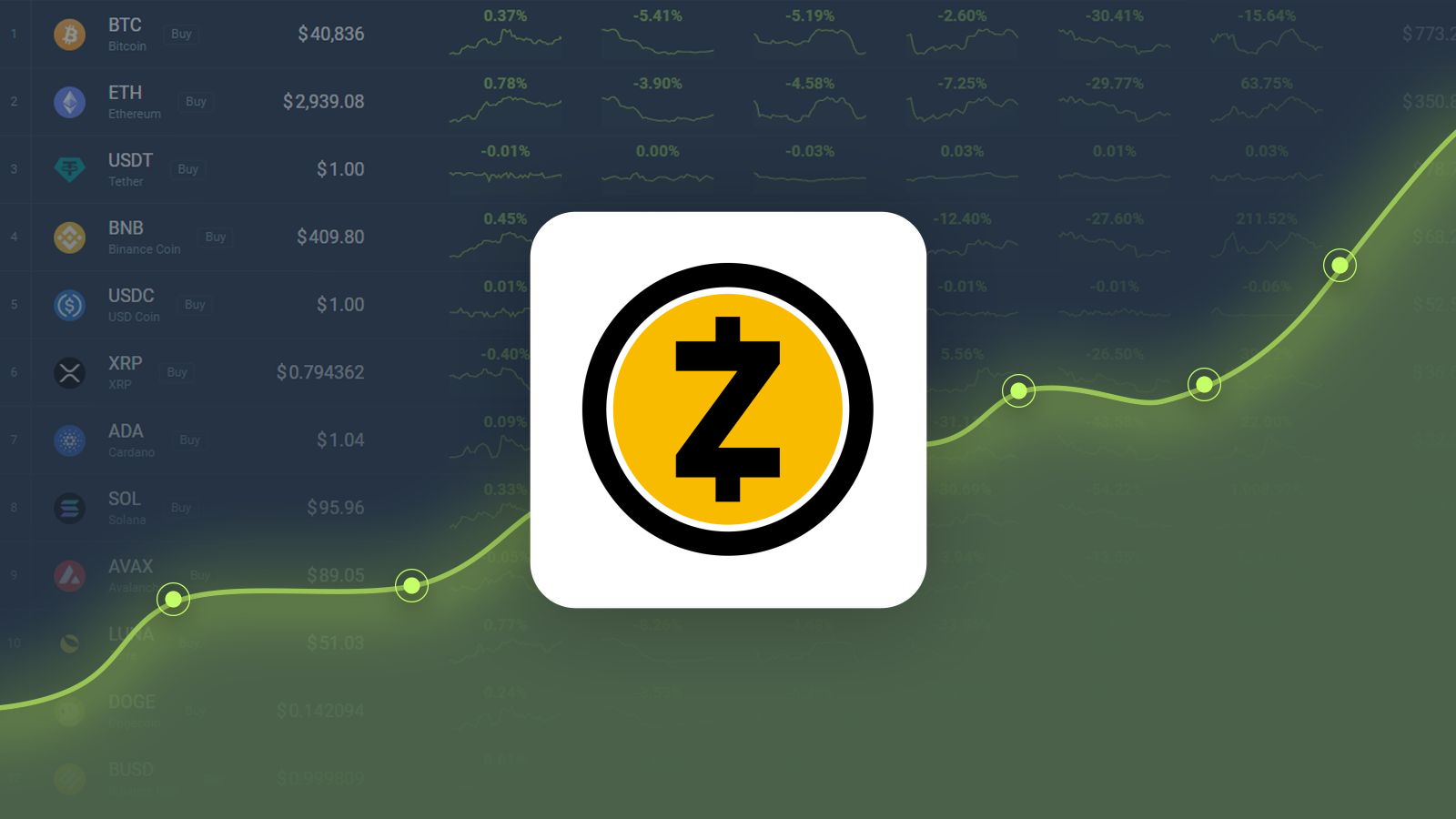 ZCASH PRICE PREDICTION - - 