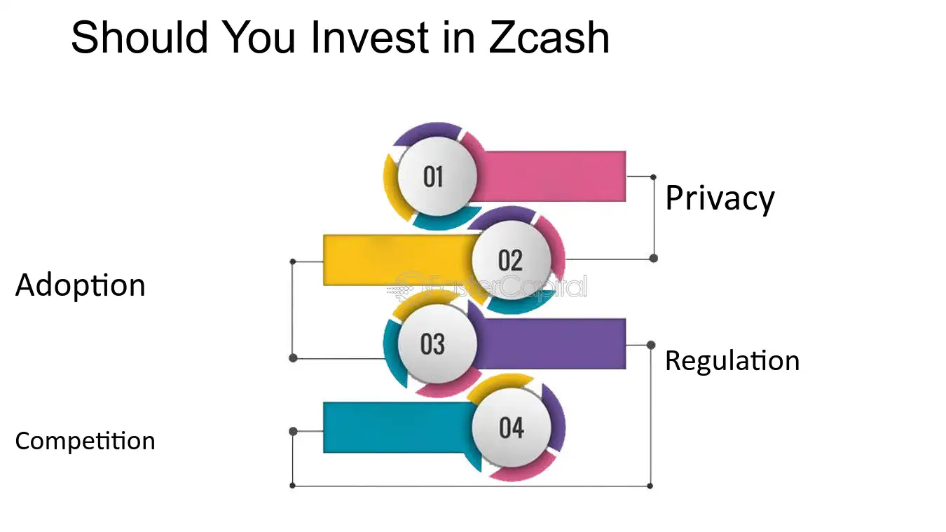 ZCash: What it is, Why it was Created, How to Mine it