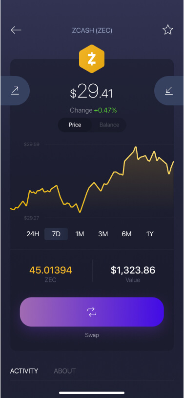 Zcash(ZEC) Exchange Wallet Address List and Balance Change | CoinCarp