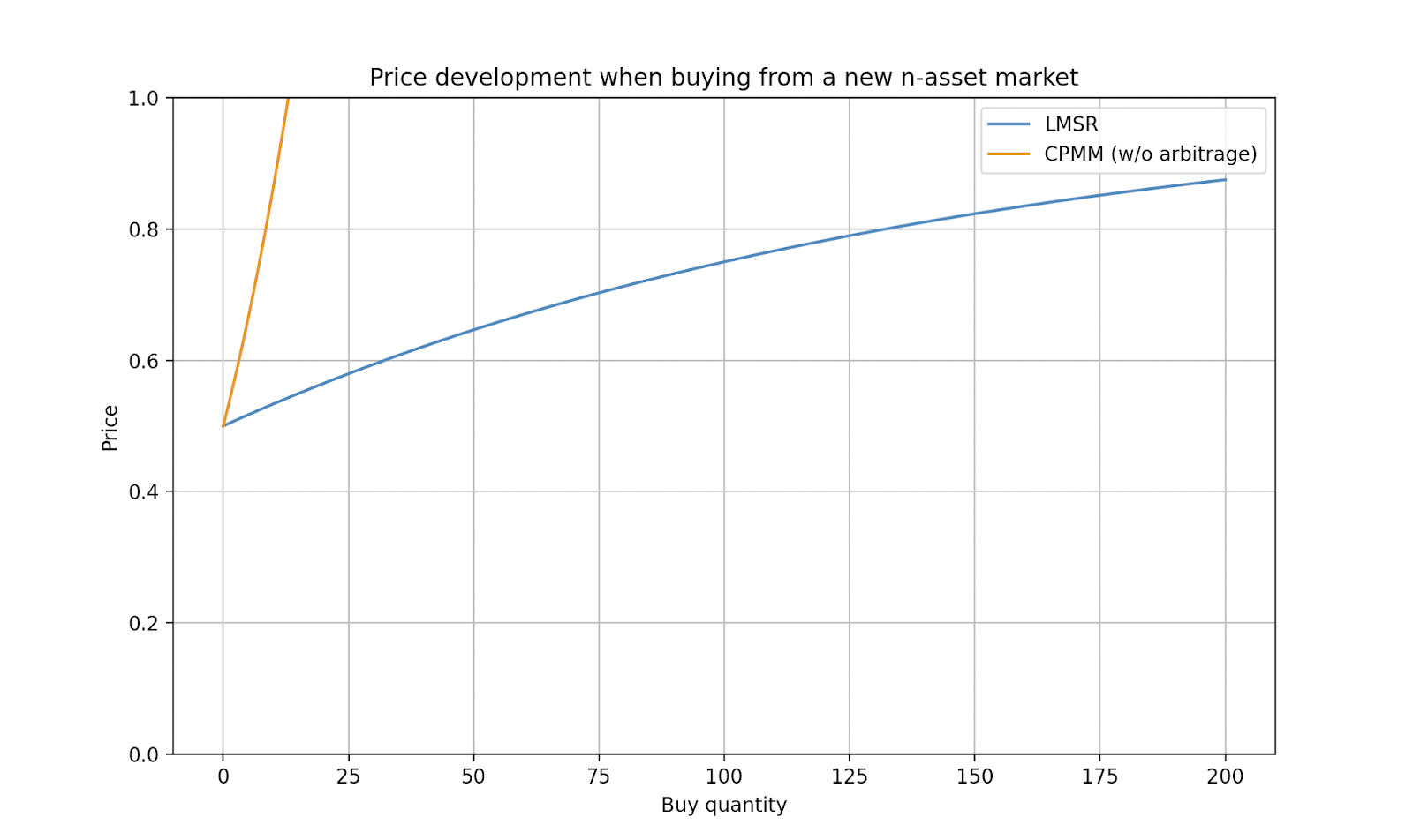 Where to Buy Zeitgeist: Best Zeitgeist Markets & ZTG Pairs