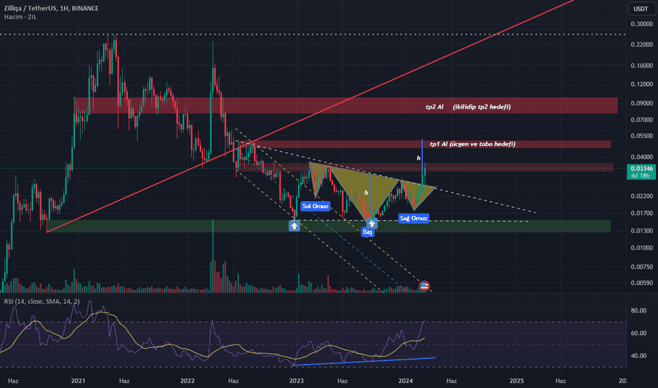 Zilliqa price today, ZIL to USD live price, marketcap and chart | CoinMarketCap